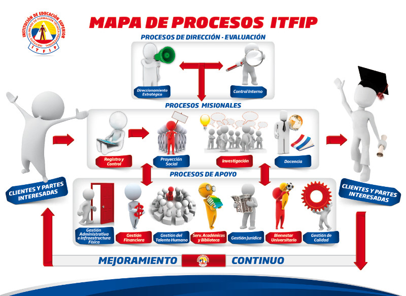 Mapa_de_ProcesosITFIP1